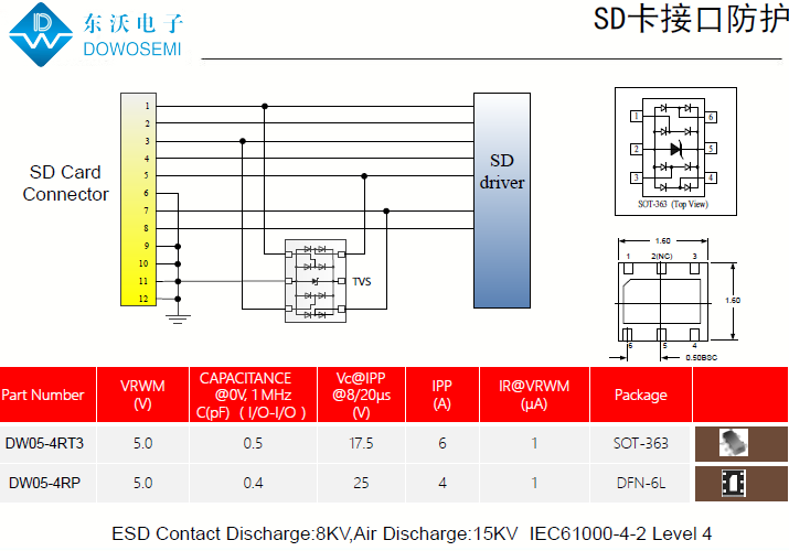 SD卡接口靜電保護(hù)，為電腦安全護(hù)航.png