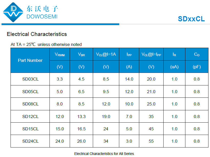 SD05CL靜電保護元器件.png