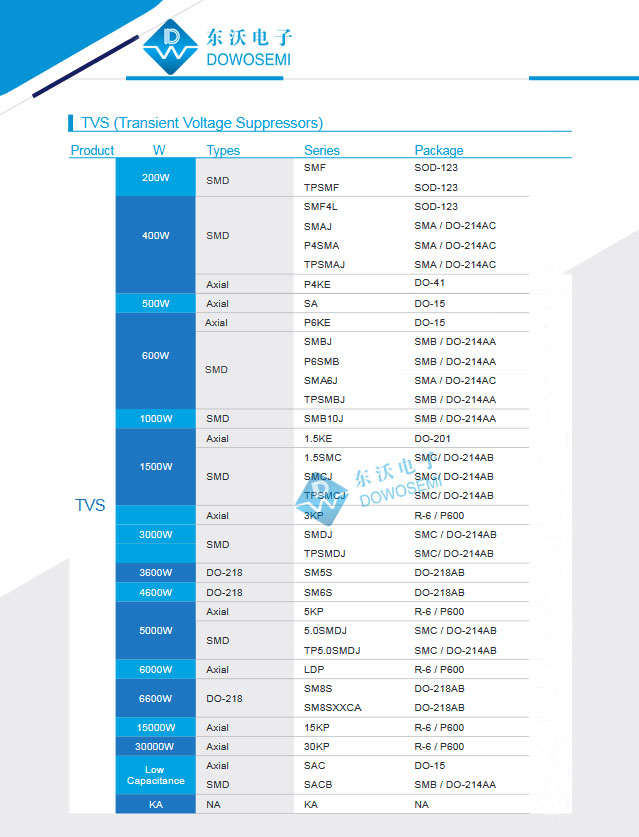 TVS二極管系列東沃.jpg