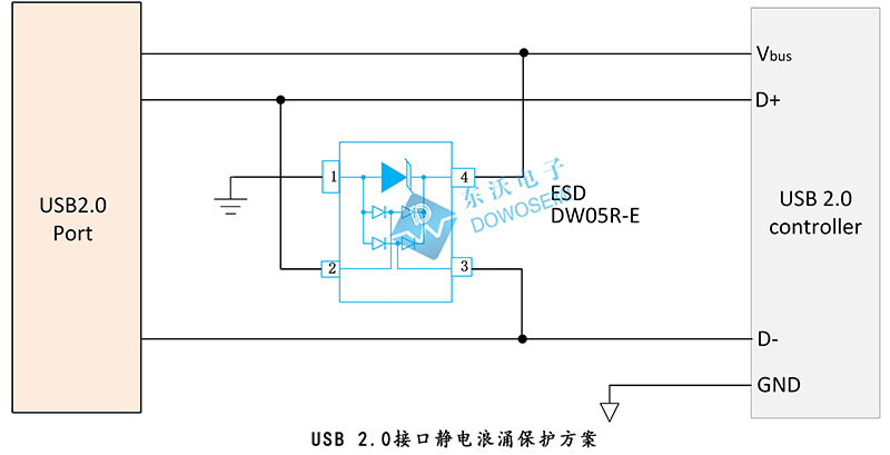 USB 2.0單接口靜電浪涌保護(hù)方案用集成式ESD二極管.jpg