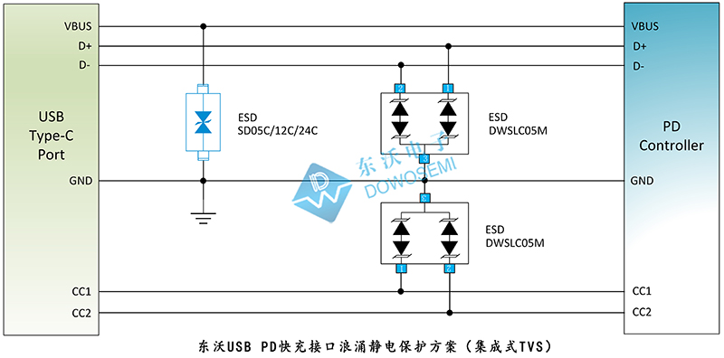 東沃USB PD快充接口浪涌靜電保護方案（集成式TVS）.jpg