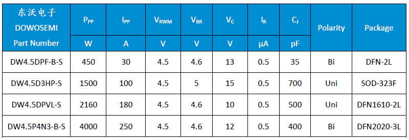 ESD二極管選型.png