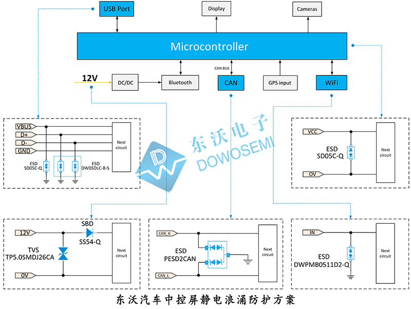 汽車(chē)中控屏靜電浪涌防護(hù)方案.jpg